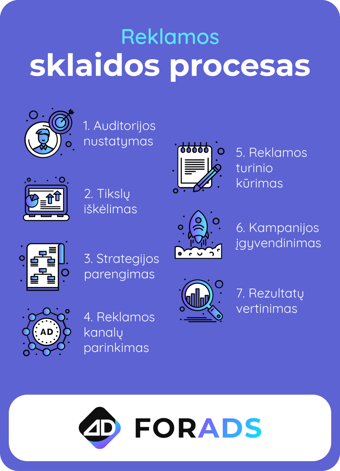 reklamos procesas