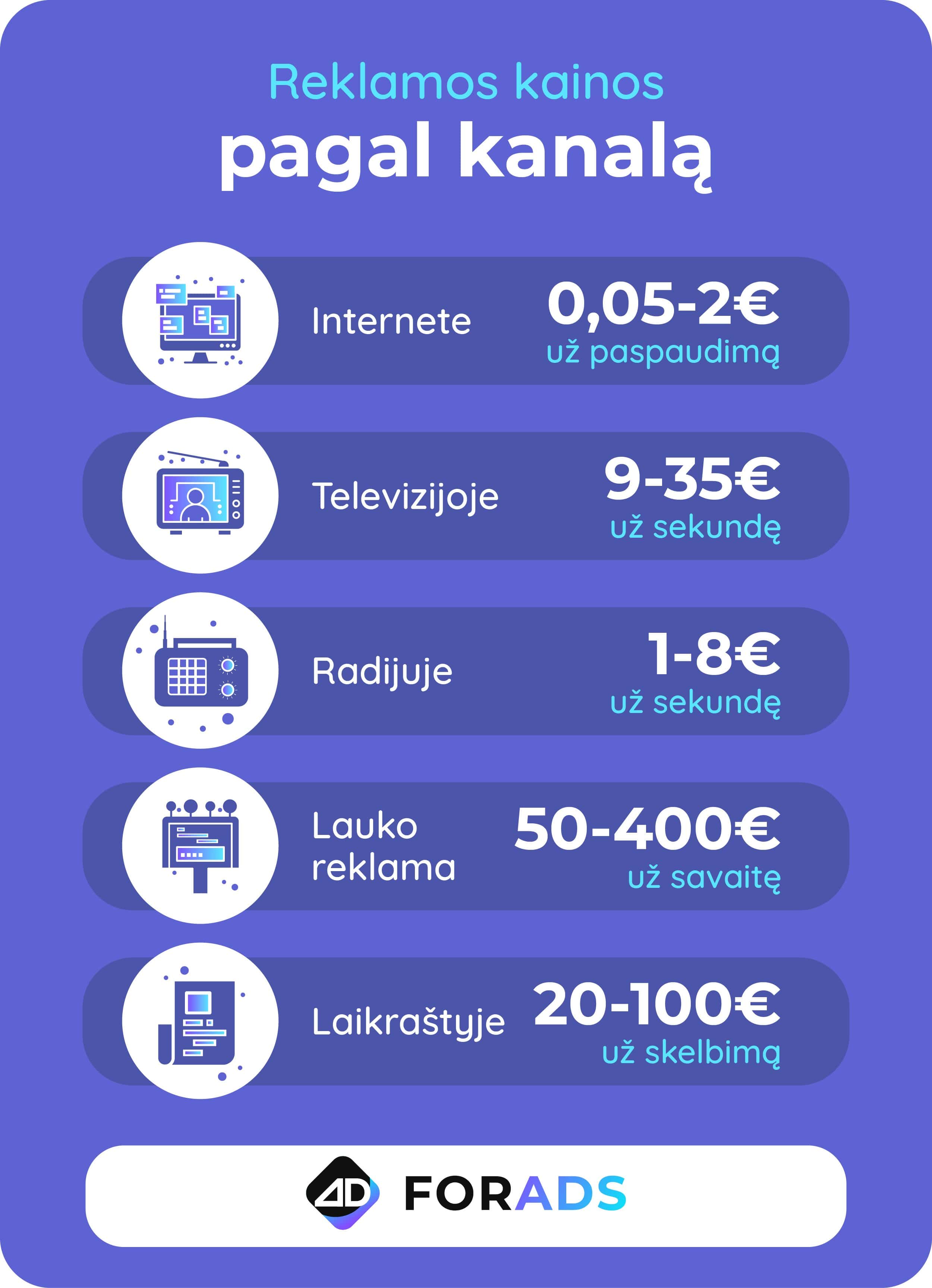 reklamos kaina
